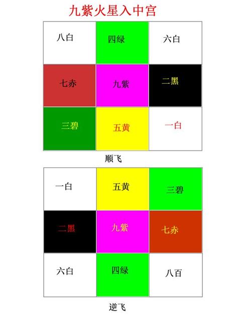 九運 顏色|決定未來20年的運！2024進入「九運」必做5件事，紅。